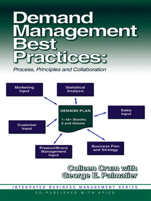 cover image of Demand Management Best Practices